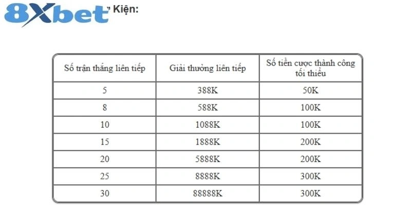 Bạn nên biết điều kiện đủ để nhận được khuyến mãi