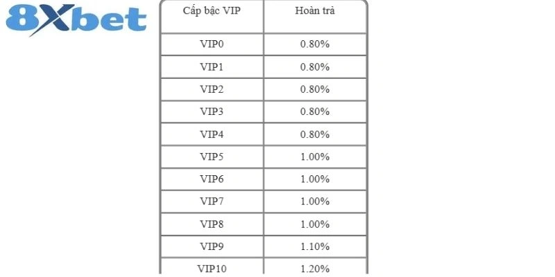 Hoàn Trả Bắn Cá 8xbet Thả Ga Mỗi Ngày, Không Cần Quay Vòng 3 Khám phá chi tiết chương trình hoàn trả bắn cá tại 8xbet