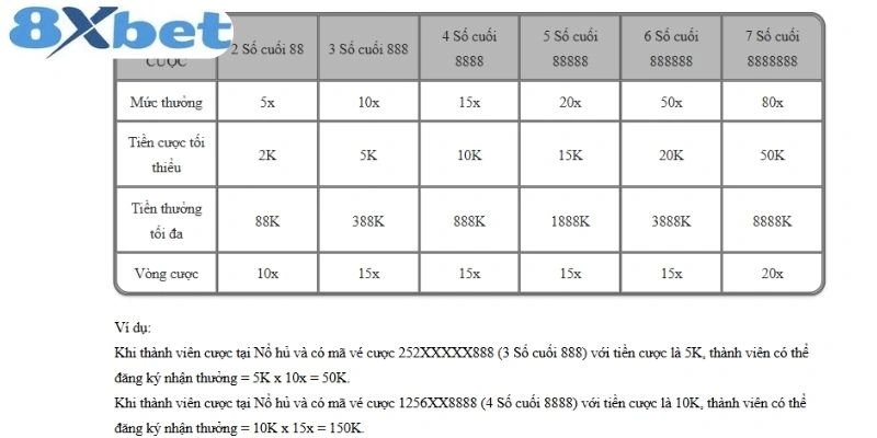 Hội viên cần tích lũy lượt chơi để đổi quà