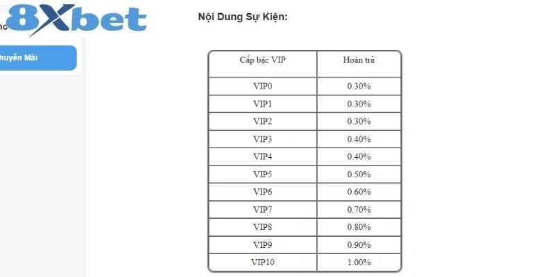 Nắm bắt các hạn mức bù lỗ cố định tại đây