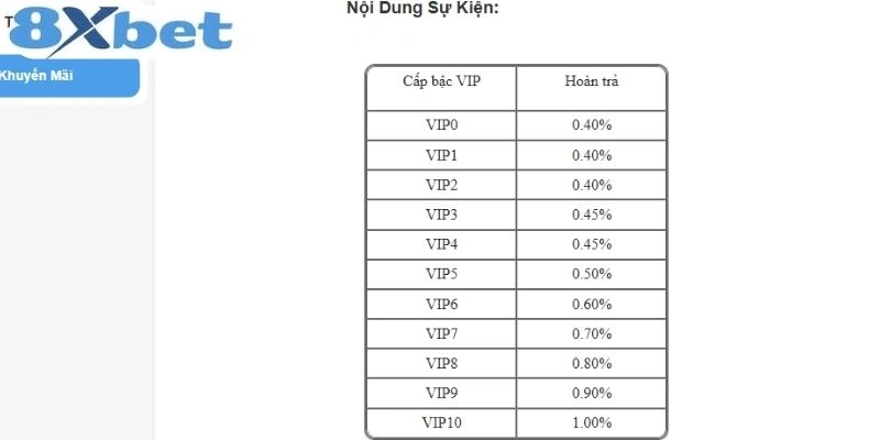Nắm bắt tỷ lệ 8xbet hoàn trả thể thao hấp dẫn