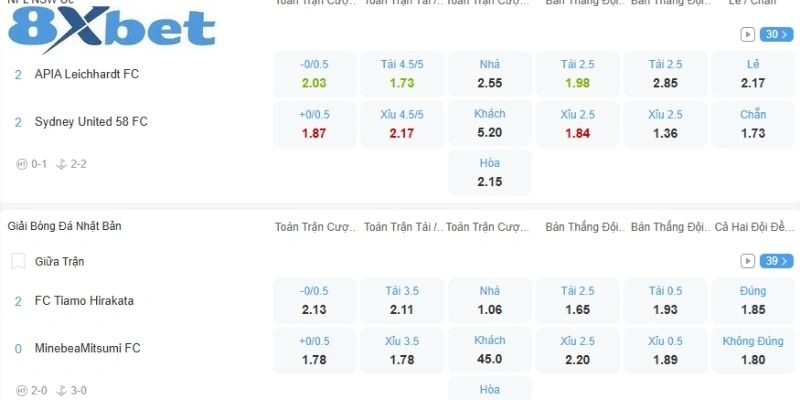 Khám phá tỷ lệ cược bóng đá 8xbet là gì