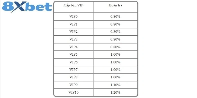 Hoàn Trả Slot Game 8xbet Hấp Dẫn, Giảm Lỗ, Dễ Hồi Vốn 3 Tỷ lệ được bù lỗ slot game tại đây thu hút nhiều người