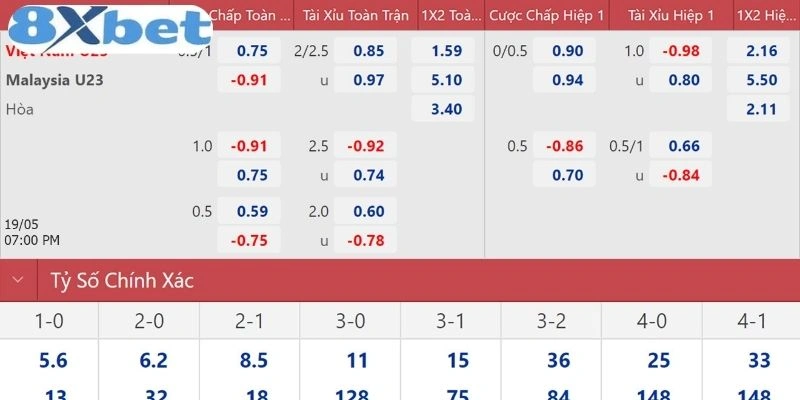Tỷ Lệ Kèo Malaysia 8xbet Luôn Chuẩn Xác, Dễ Đọc, Dễ Soi 2 Có thể bạn chưa biết tỷ lệ kèo Malaysia 8xbet là gì